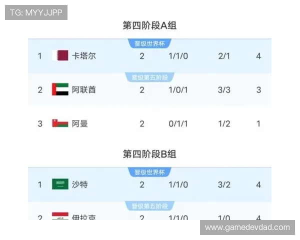 2026年美加墨世界杯亚洲区预选赛规则详解及最新比赛安排分析